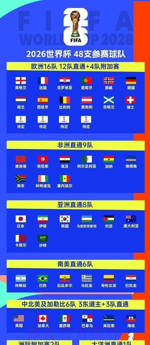 2026世界杯每日赛程一览观看指南免费观看 2026世界杯每日赛程一览观看指南免费观看